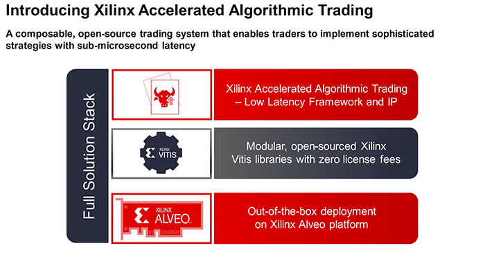 Xilinx Accelerated Algorithmic Trading